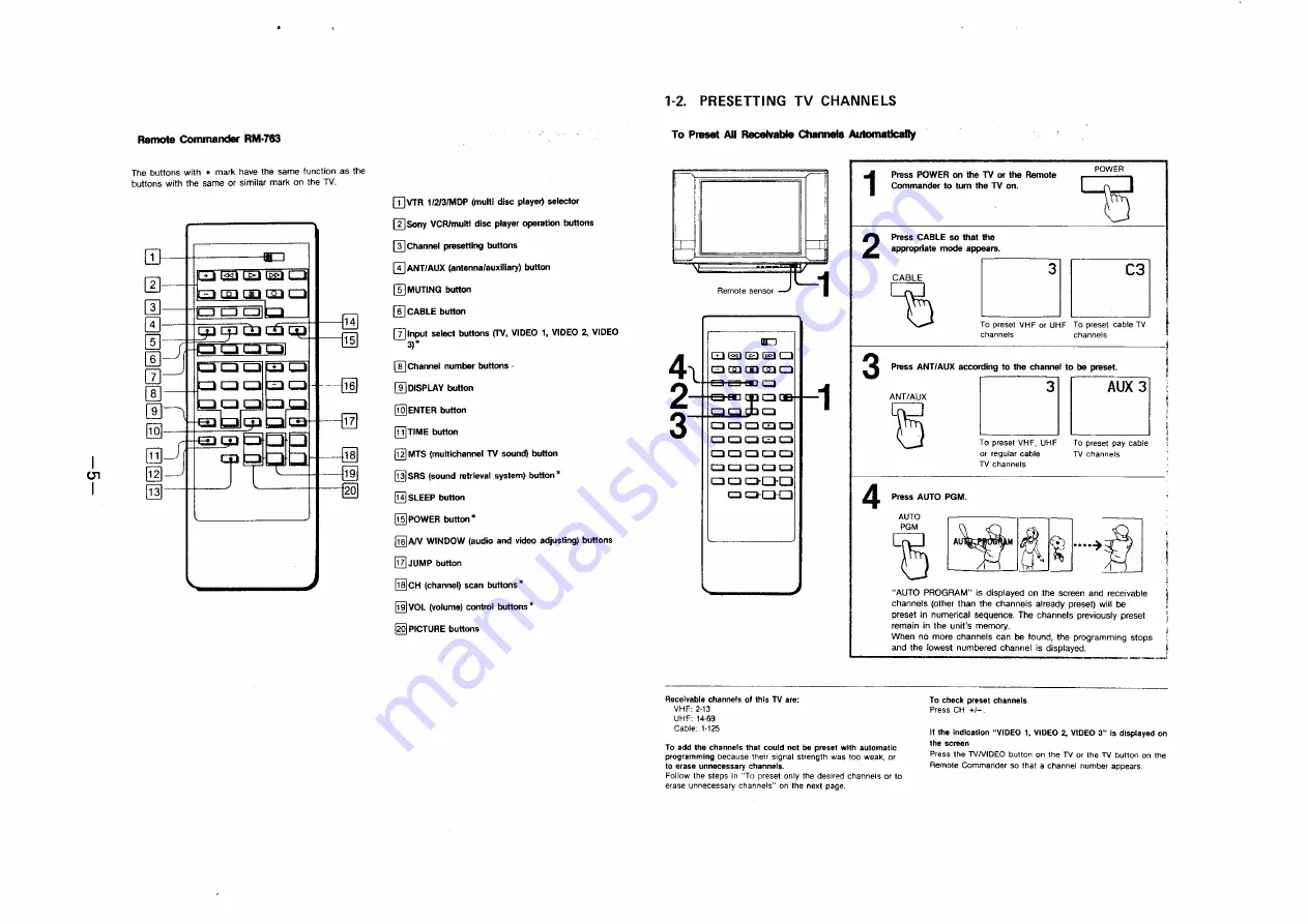 Sony Trinitron KV-27HSR10 Service Manual Download Page 5