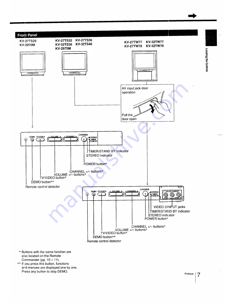 Sony Trinitron KV-27TS29 Manual Download Page 7