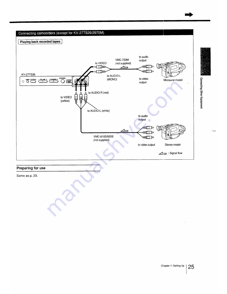 Sony Trinitron KV-27TS29 Manual Download Page 25