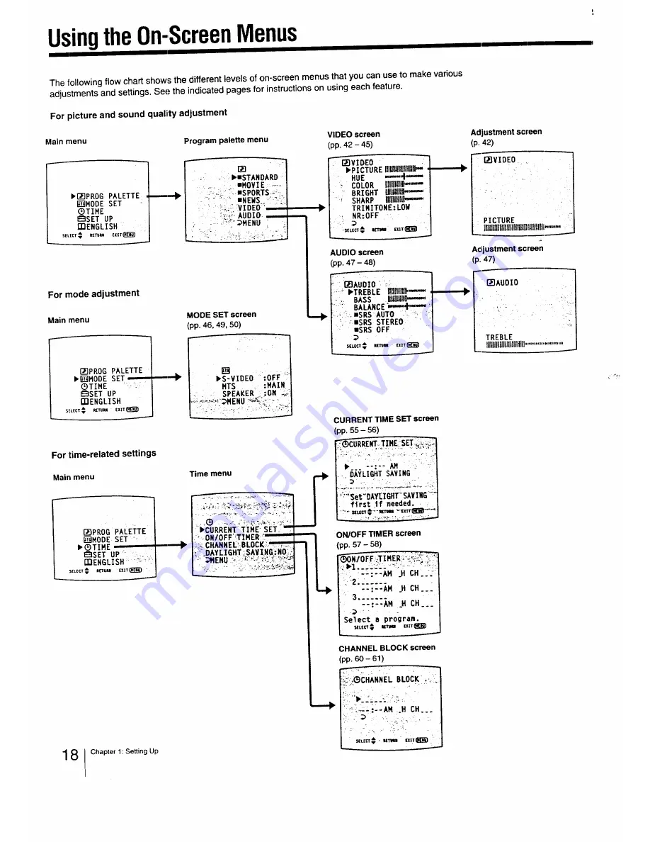 Sony Trinitron KV-27XBR26 Manual Download Page 18