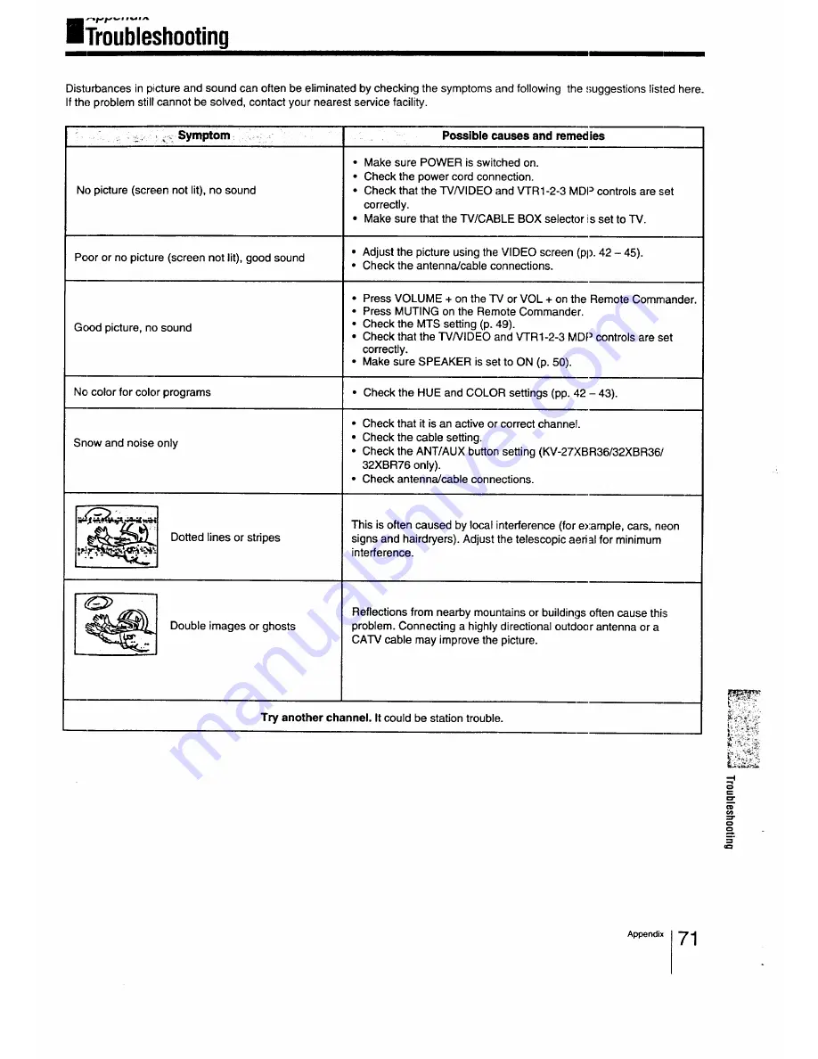 Sony Trinitron KV-27XBR26 Manual Download Page 71