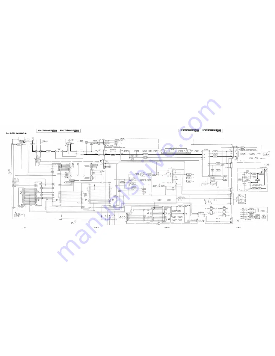 Sony Trinitron KV-27XBR95S Скачать руководство пользователя страница 71