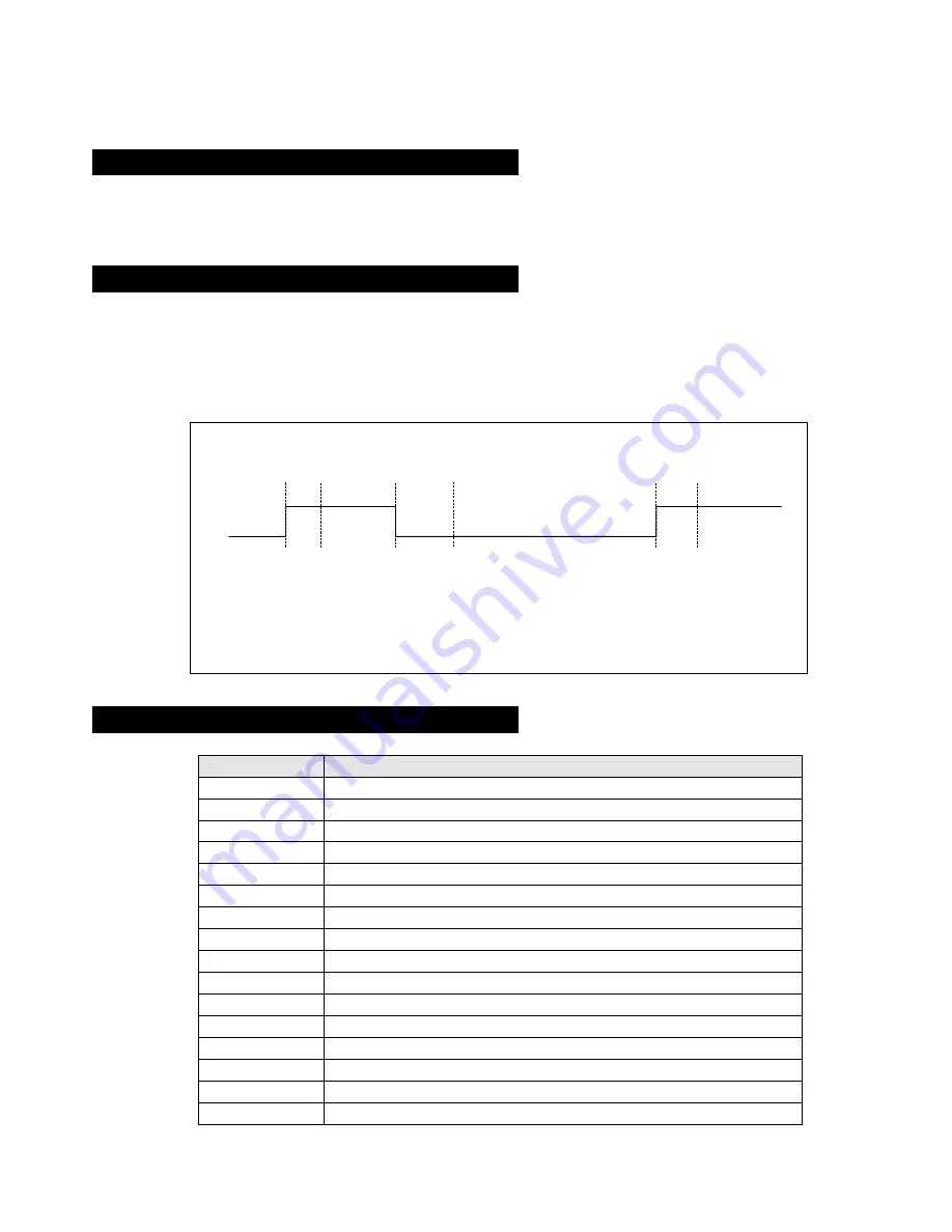 Sony Trinitron KV-28DS20U Service Manual Download Page 7