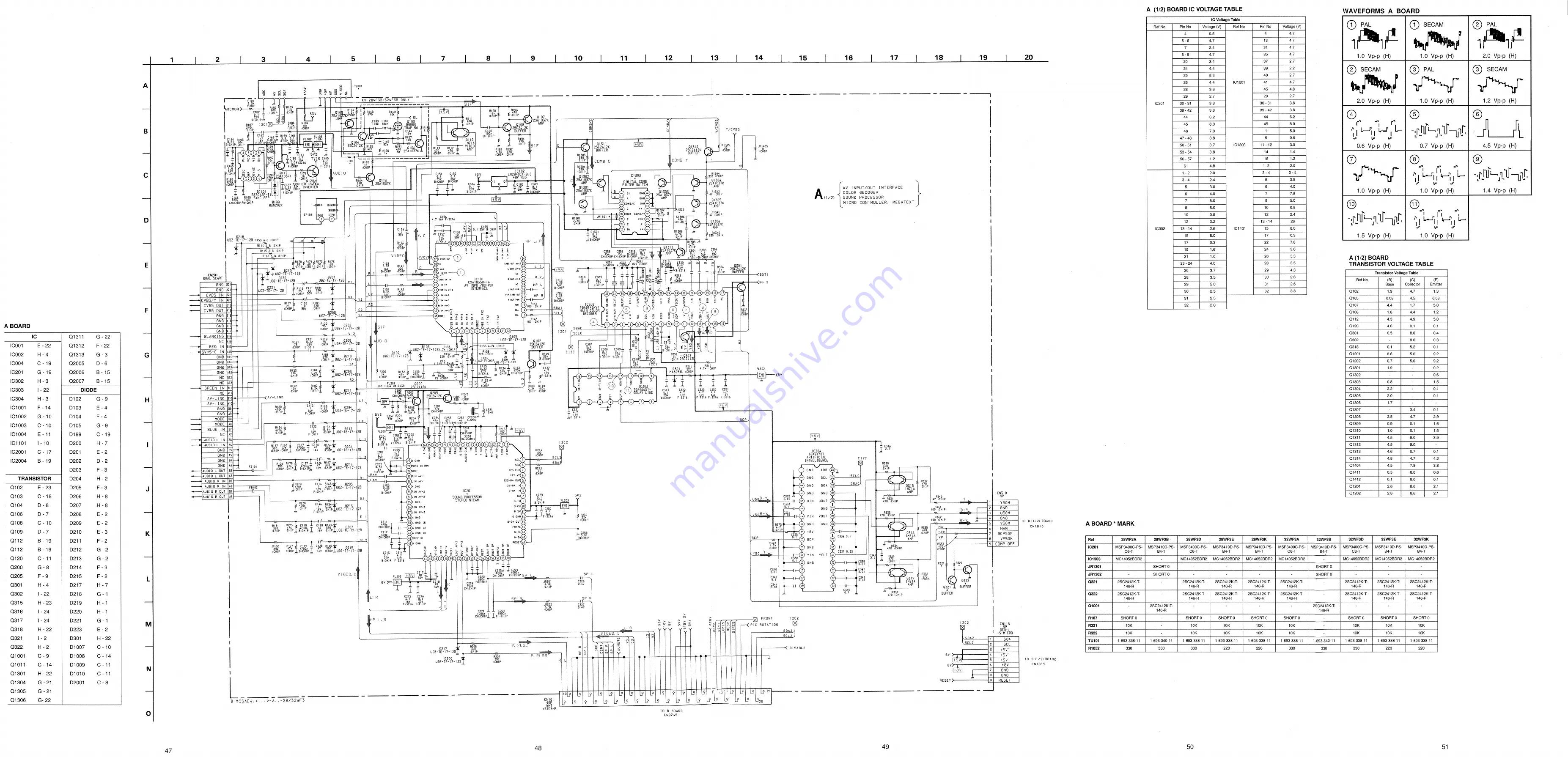 Sony TRINITRON KV-32WS4A Скачать руководство пользователя страница 35