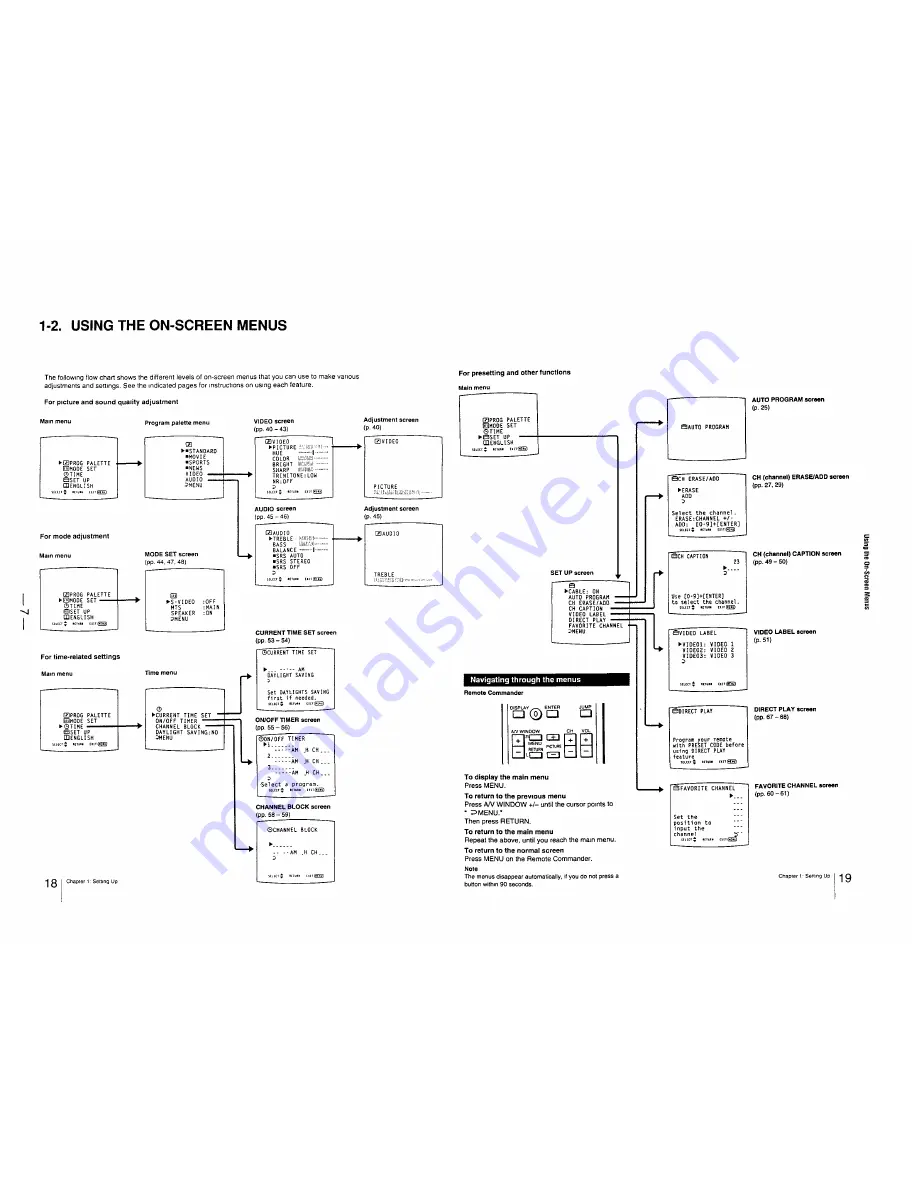 Sony Trinitron KV-32XBR25 Скачать руководство пользователя страница 7