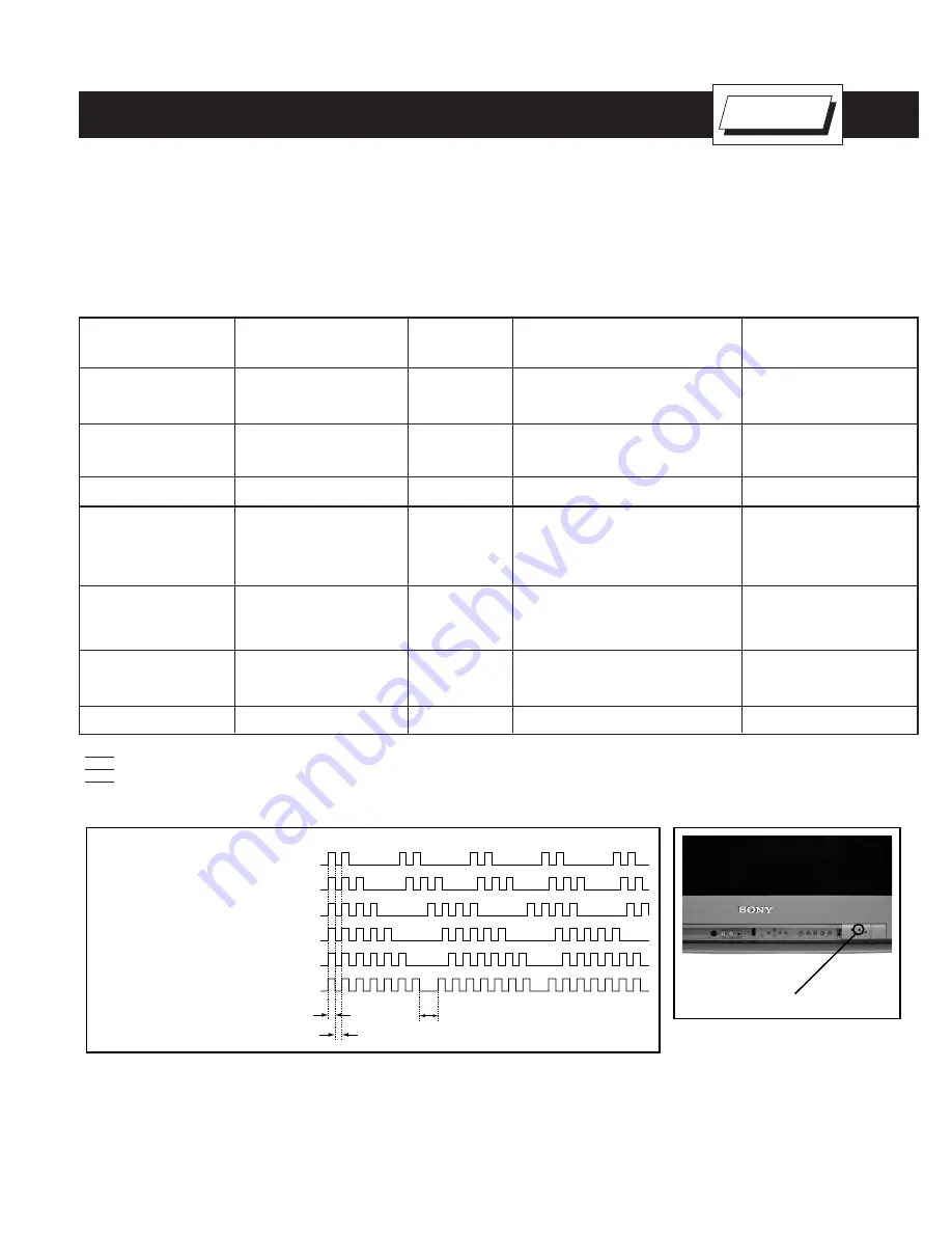 Sony TRINITRON KV-42DRC700 Service Manual Download Page 7