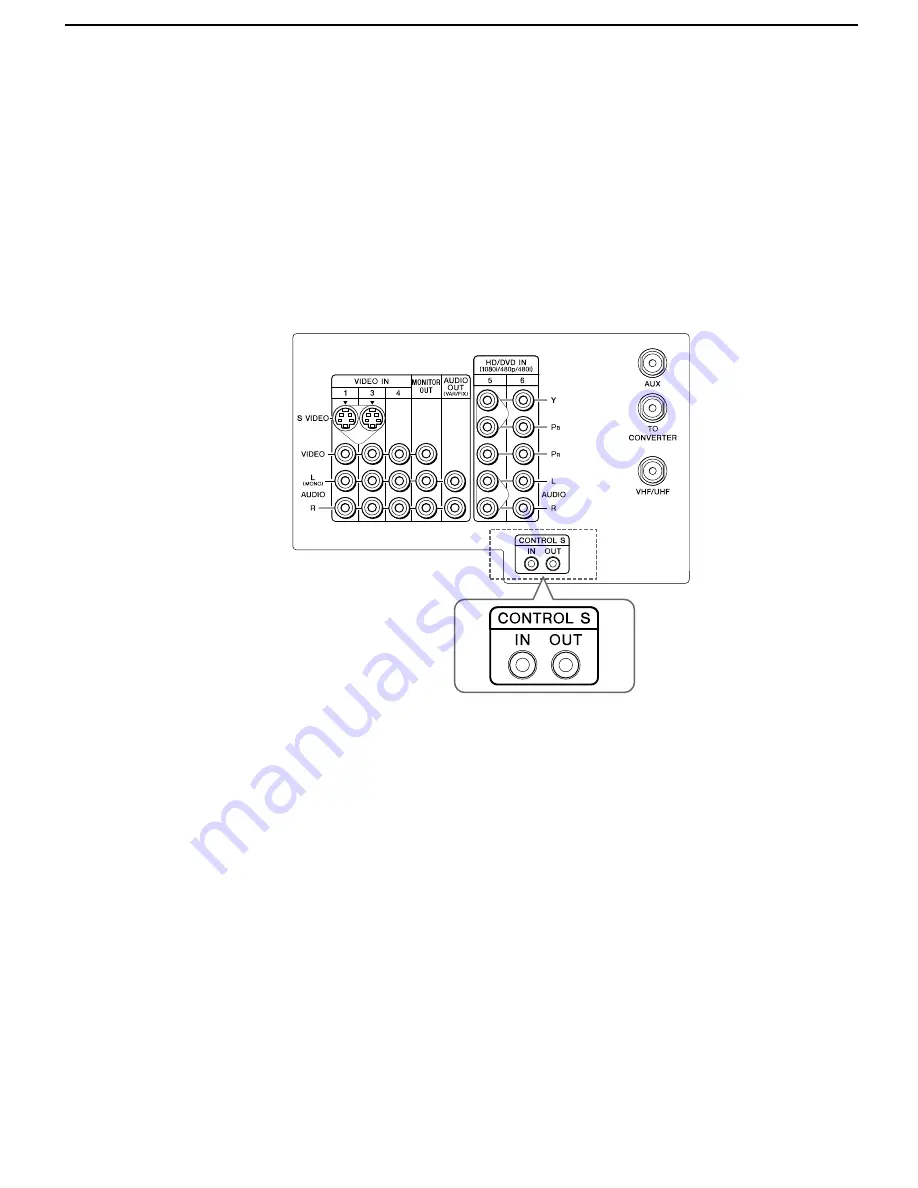 Sony TRINITRON KV-42DRC700 Service Manual Download Page 196