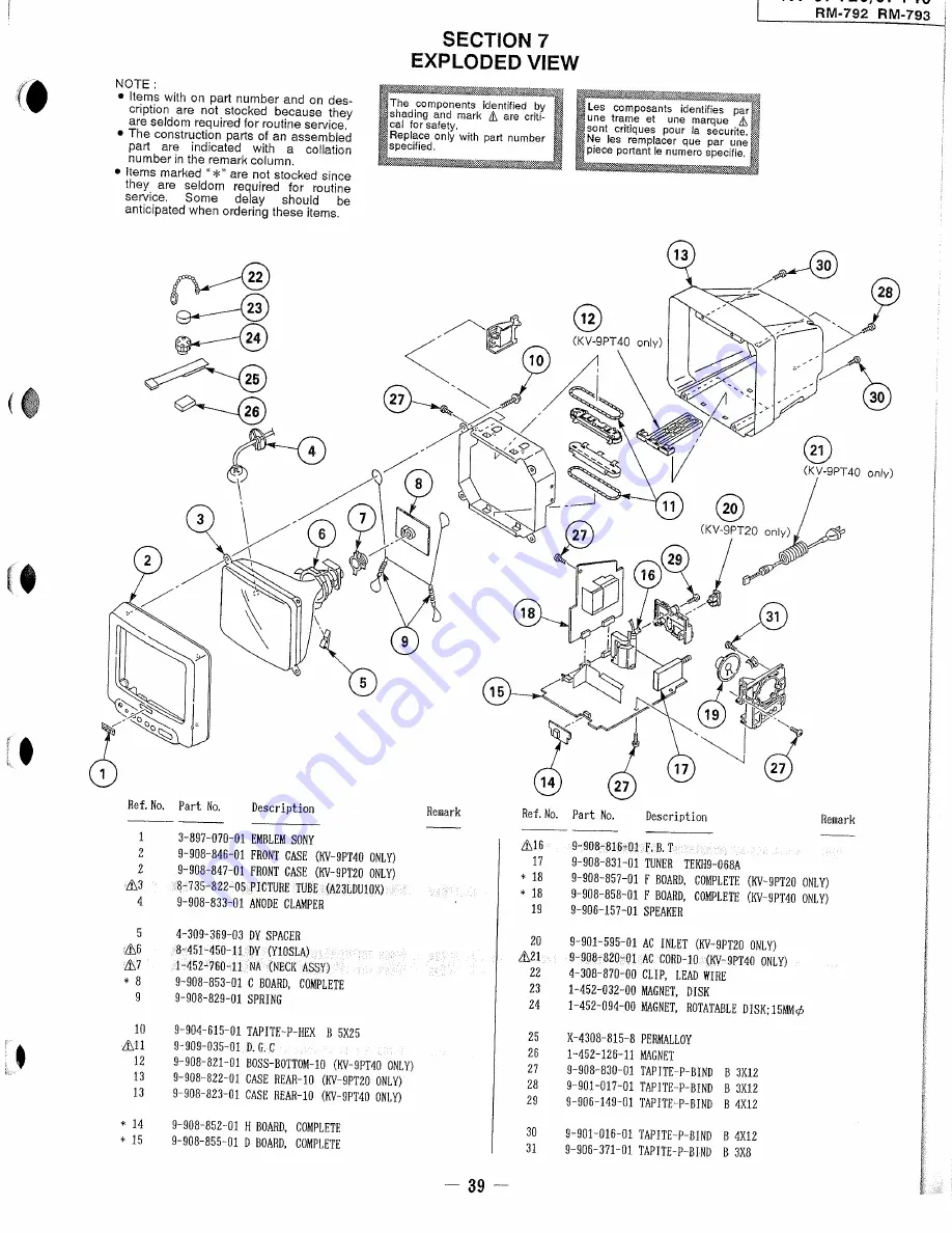 Sony Trinitron KV-9PT20 Скачать руководство пользователя страница 37