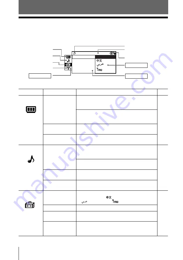 Sony Trinitron KV-AR25M61 Service Manual Download Page 93