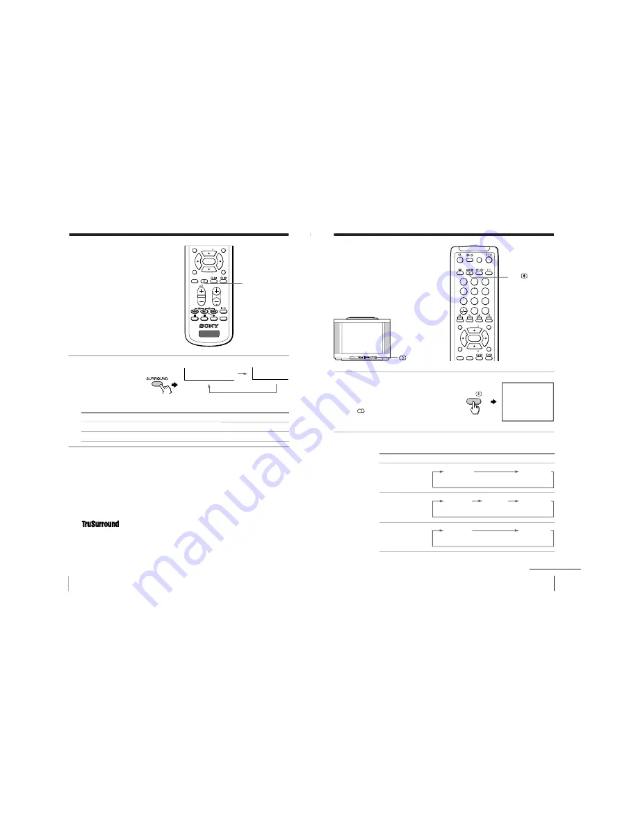 Sony Trinitron KV-EX34M97 Service Manual Download Page 16