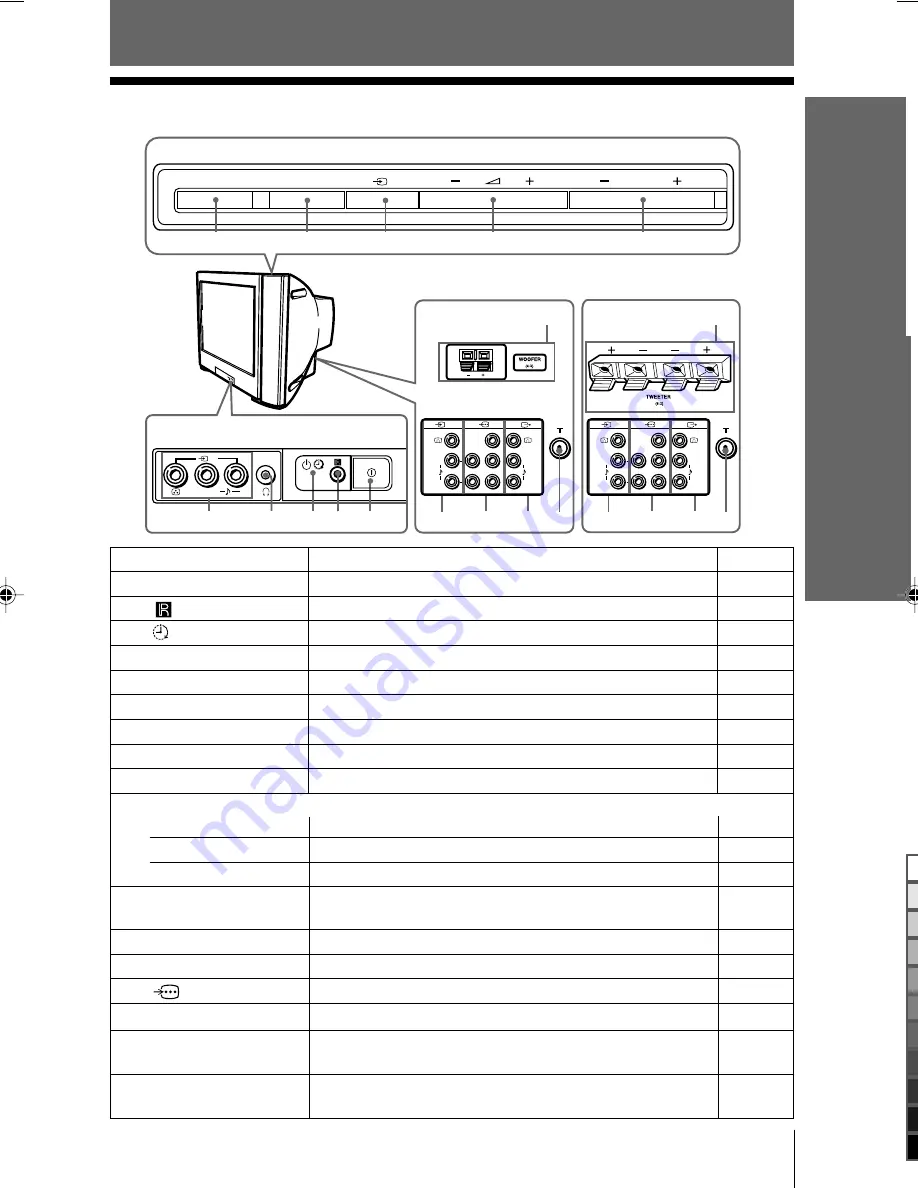 Sony TRINITRON KV-HW212M60 Service Manual Download Page 75