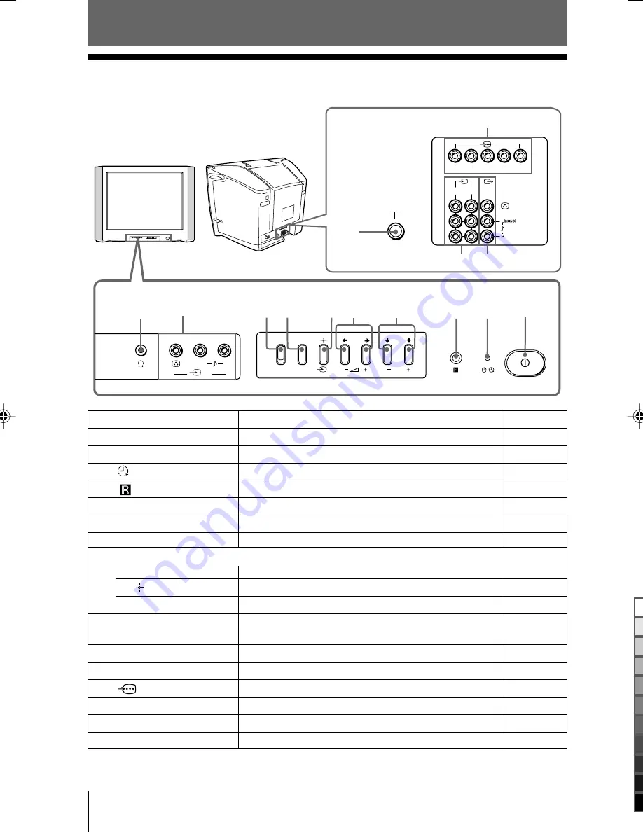 Sony TRINITRON KV-SW292M50 Скачать руководство пользователя страница 77