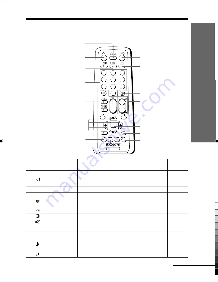 Sony TRINITRON KV-SW292M50 Service Manual Download Page 175