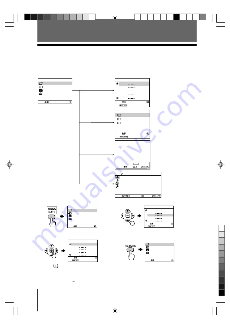 Sony TRINITRON KV-SZ25M61 Service Manual Download Page 102