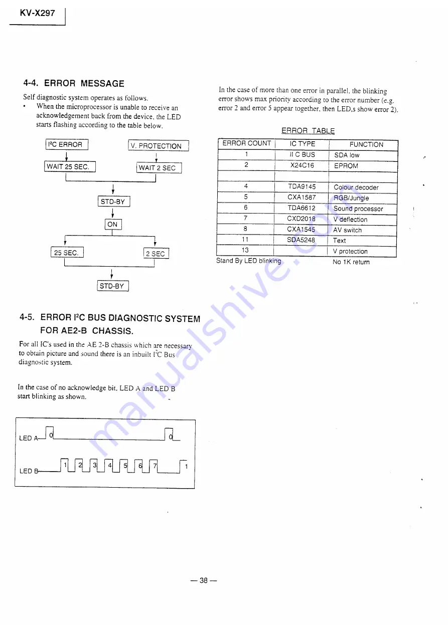 Sony Trinitron KV-X2971A Service Manual Download Page 38