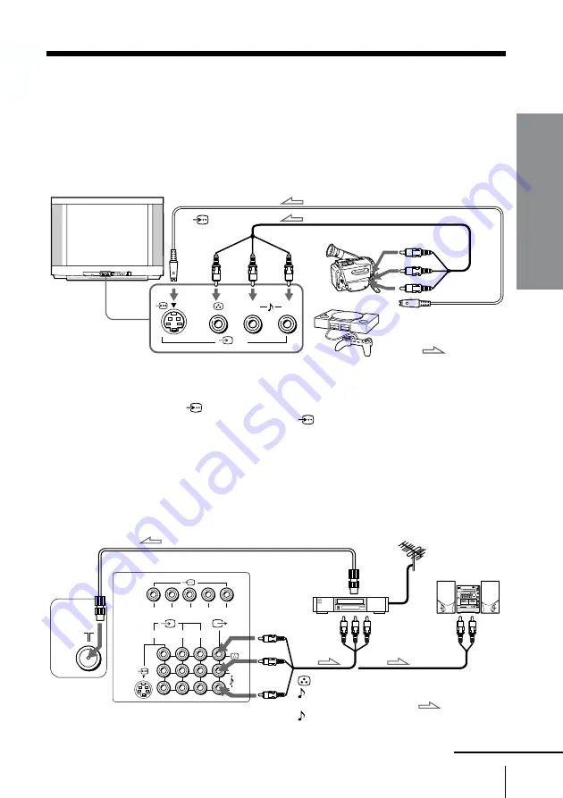 Sony Trinitron KV-XA25 Скачать руководство пользователя страница 7