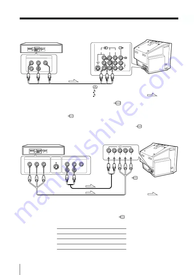 Sony Trinitron KV-XA25 Operating Instructions Manual Download Page 8