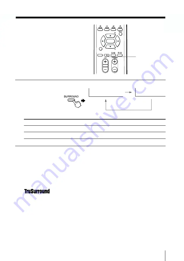 Sony Trinitron KV-XA25 Operating Instructions Manual Download Page 17