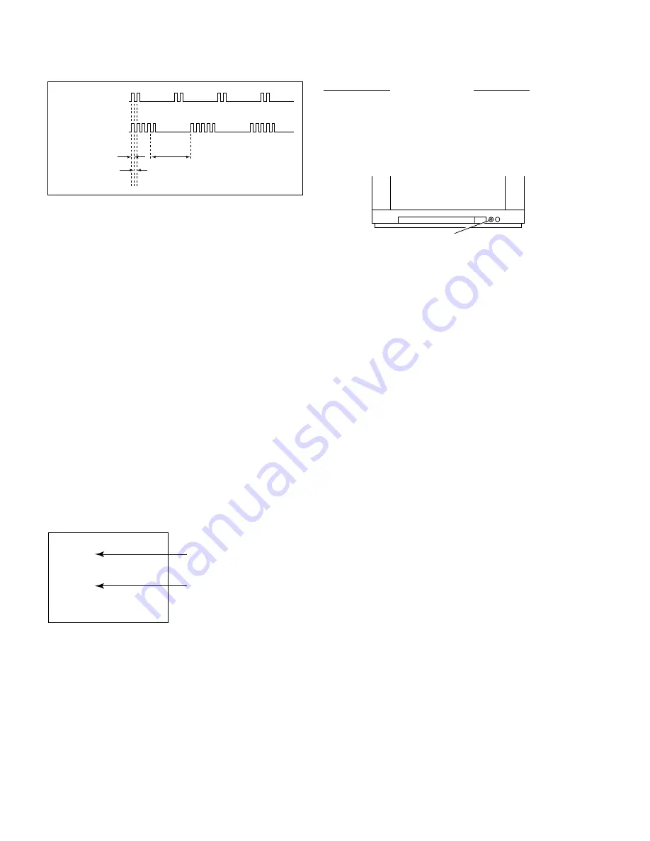 Sony Trinitron KV-XA34M66 Service Manual Download Page 6