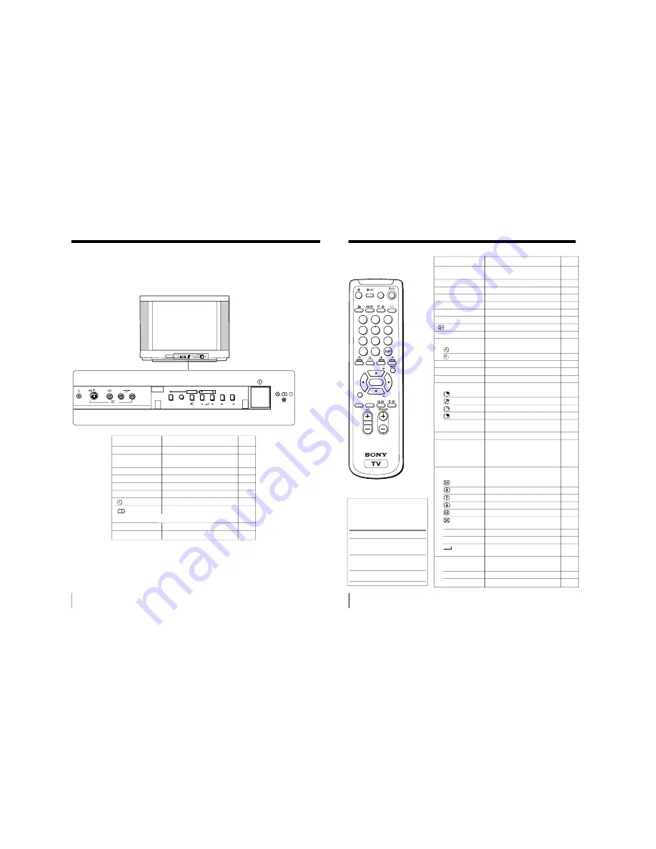 Sony Trinitron KV-XA34M66 Service Manual Download Page 28