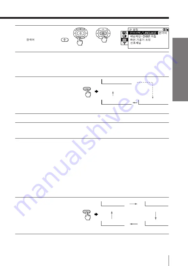 Sony Trinitron KV-XF29 Operating Instructions Manual Download Page 11