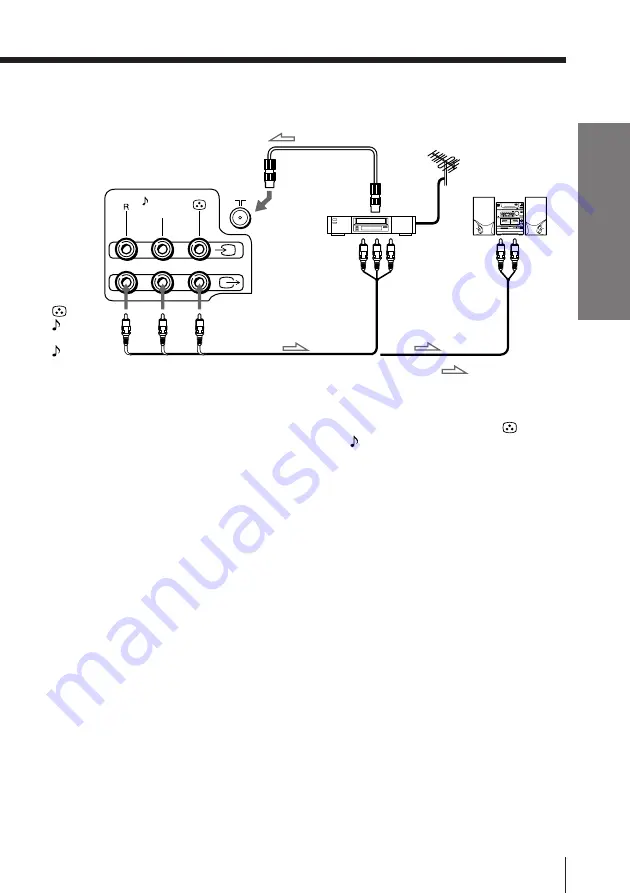 Sony Trinitron KV-XG25 Operating Instructions Manual Download Page 7