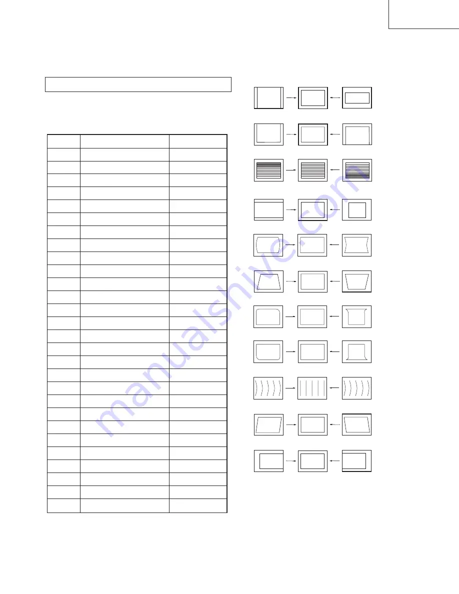 Sony Trinitron RM-862 Service Manual Download Page 27