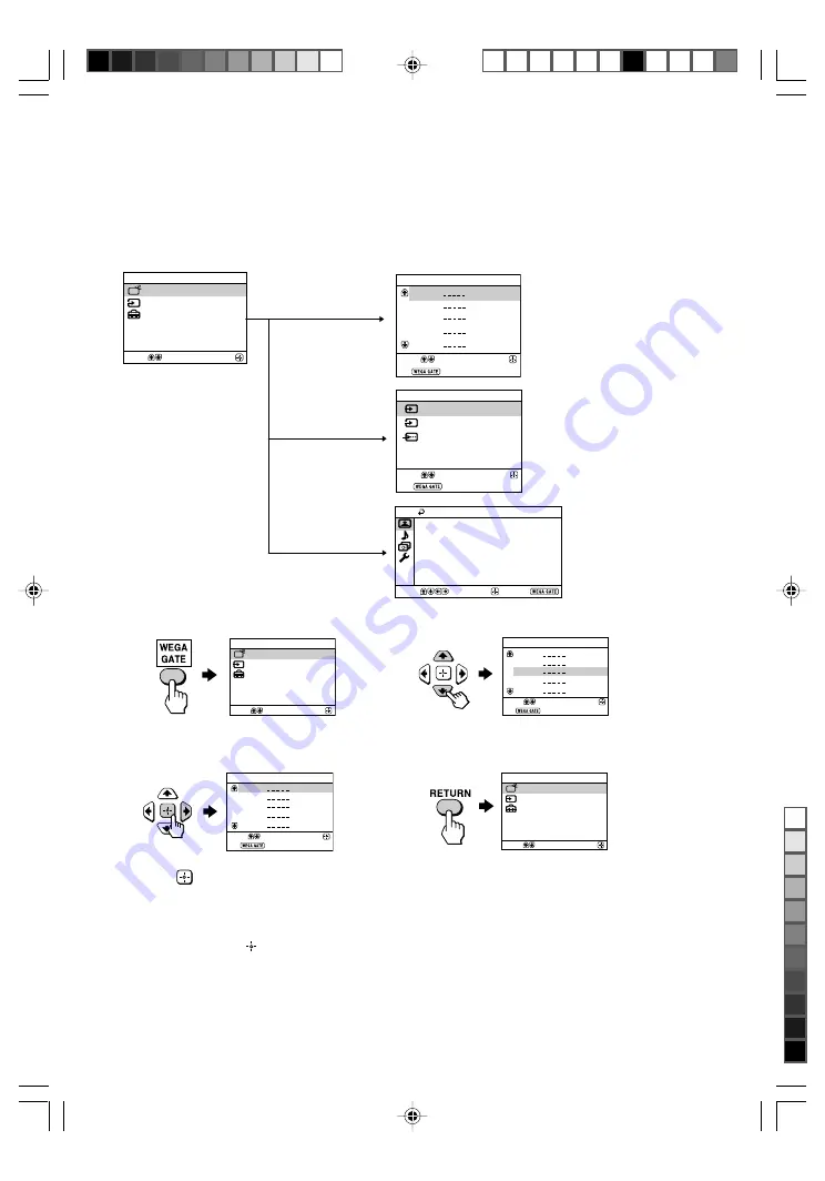 Sony Trinitron Wega KV-BZ21 Series Operating Instructions Manual Download Page 15