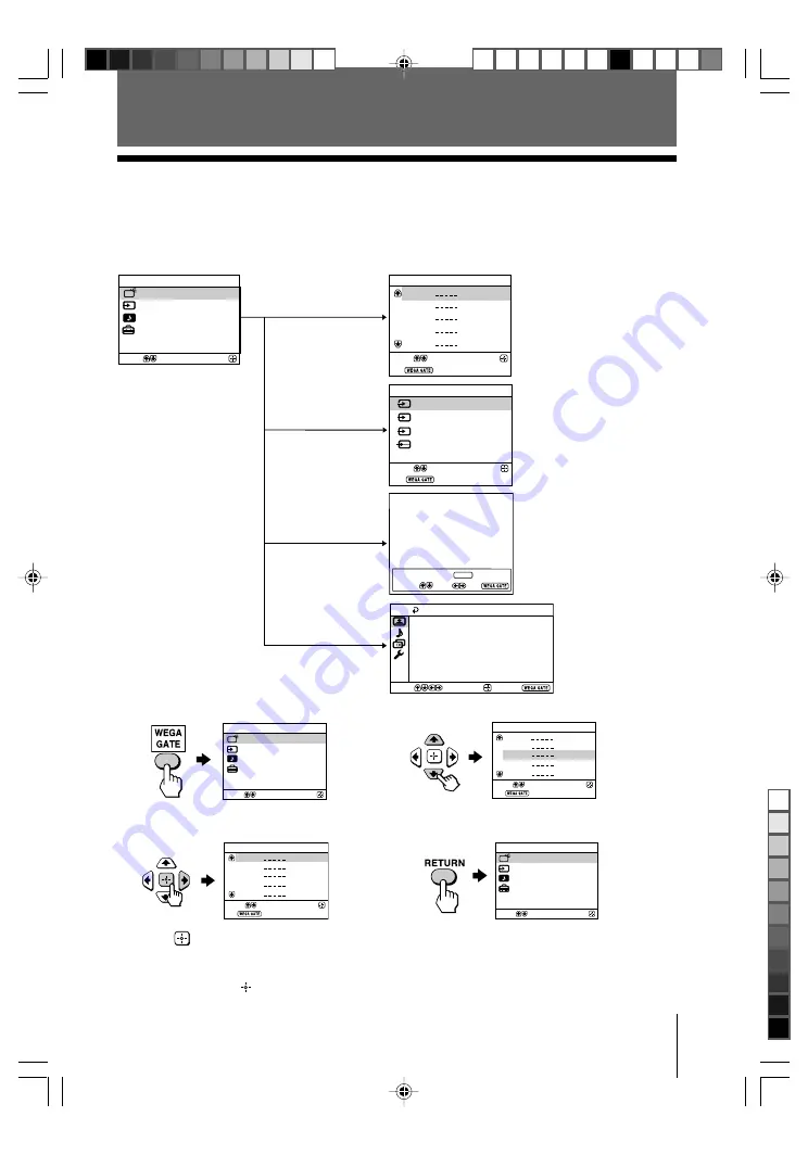 Sony Trinitron WEGA KV-SW292 Скачать руководство пользователя страница 15