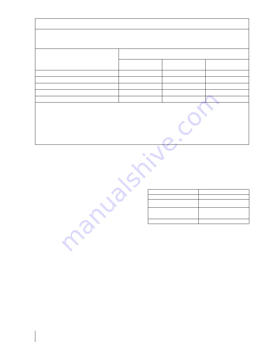 Sony UP-20 Instructions For Use Manual Download Page 76