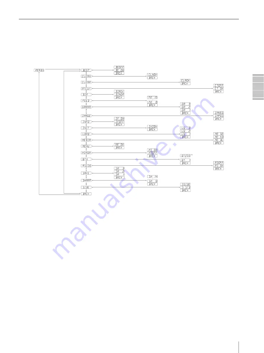 Sony UP-970AD Скачать руководство пользователя страница 27