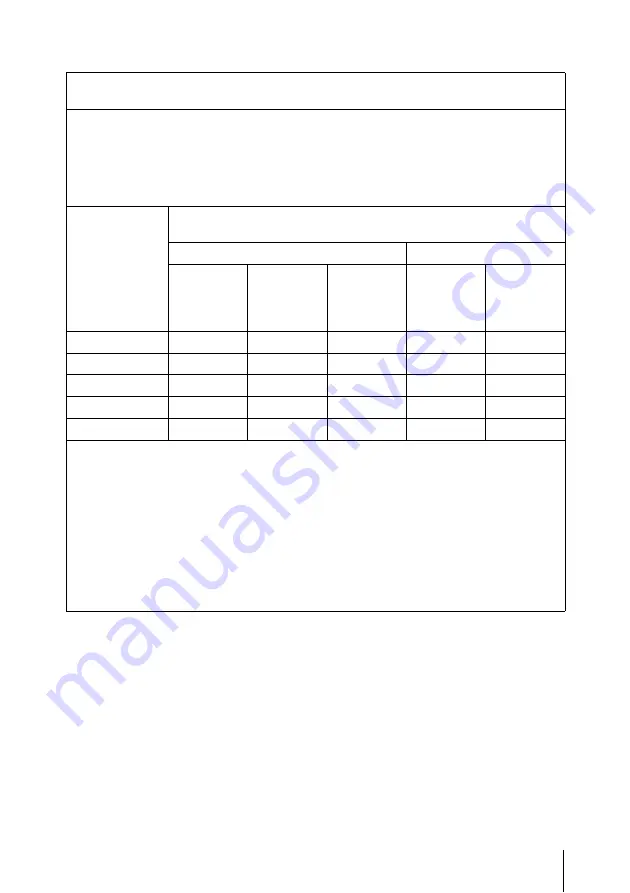 Sony UPA-WU10 Instructions For Use Manual Download Page 89