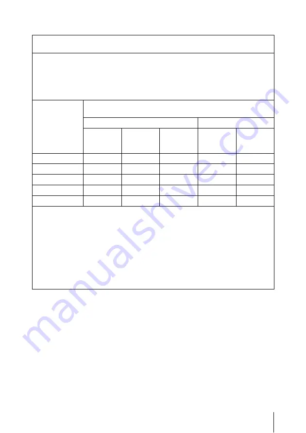 Sony UPA-WU10 Instructions For Use Manual Download Page 125