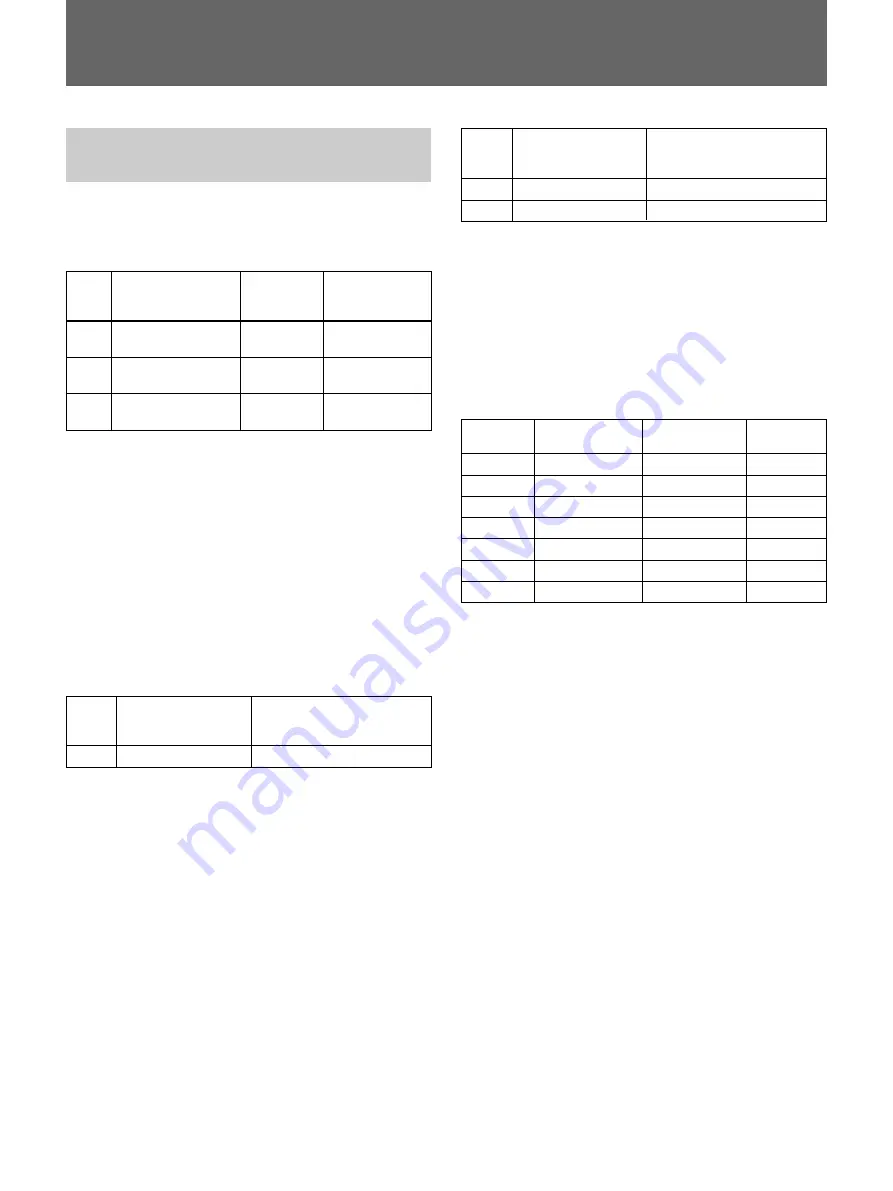 Sony UPX-DP10 Operating Instructions Manual Download Page 153