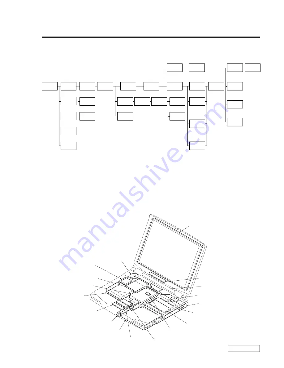 Sony VAIO PCG-F420 Скачать руководство пользователя страница 4