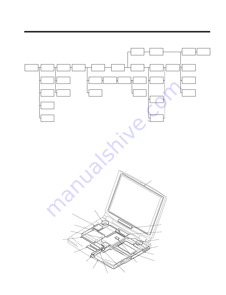 Sony VAIO PCG-F430 Service Manual Download Page 4