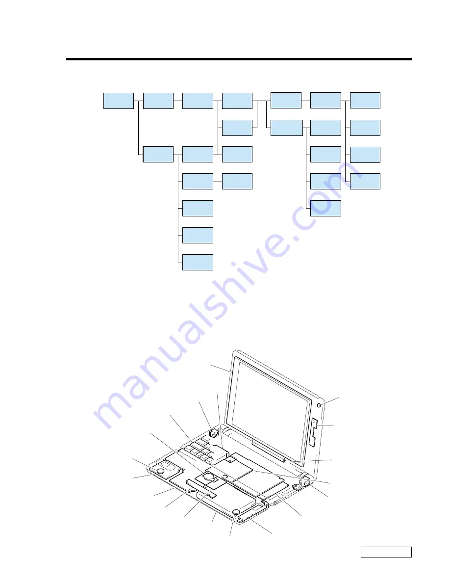 Sony VAIO PCG-SR9G Service Manual Download Page 4