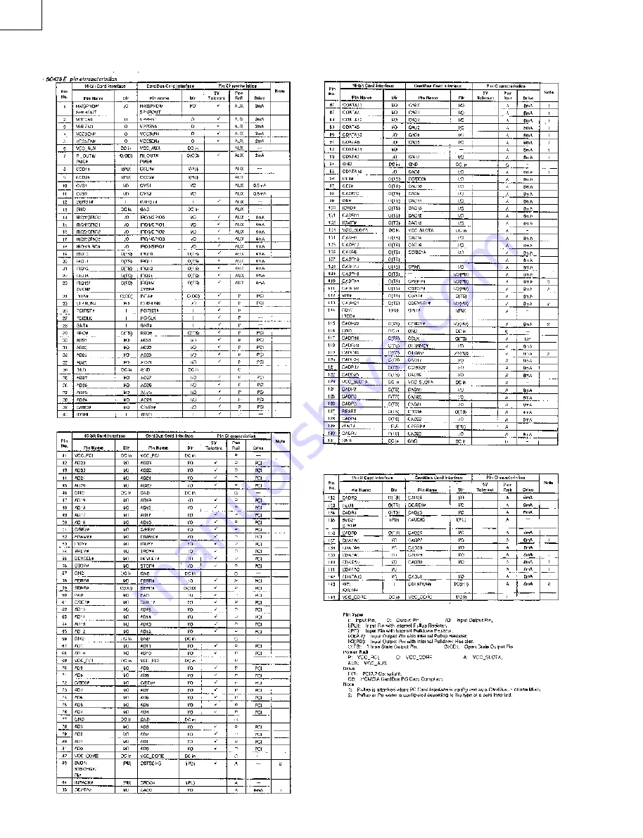 Sony Vaio PCGA-PSX1 Service Manual Download Page 18