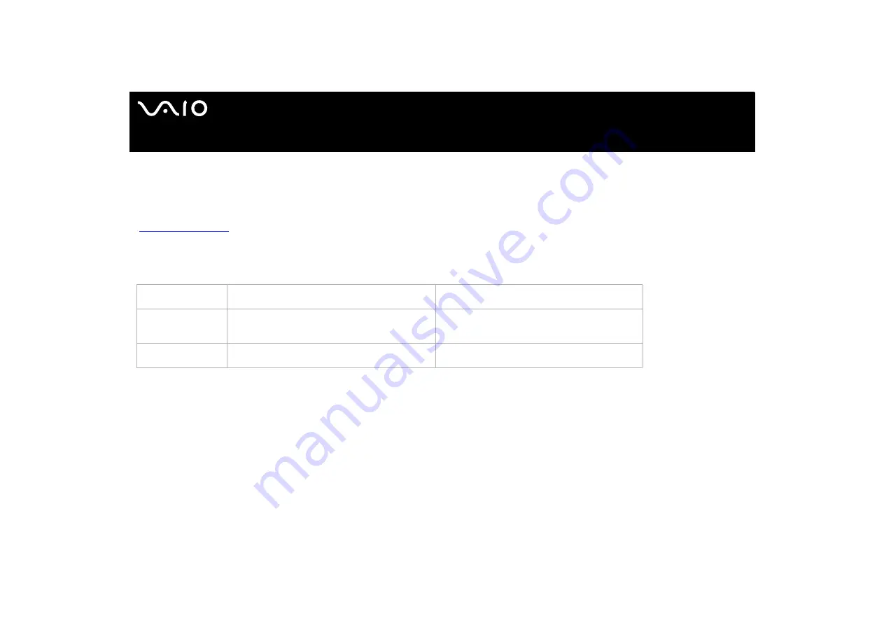 Sony VAIO PCV-2251 Hardware Manual Download Page 15