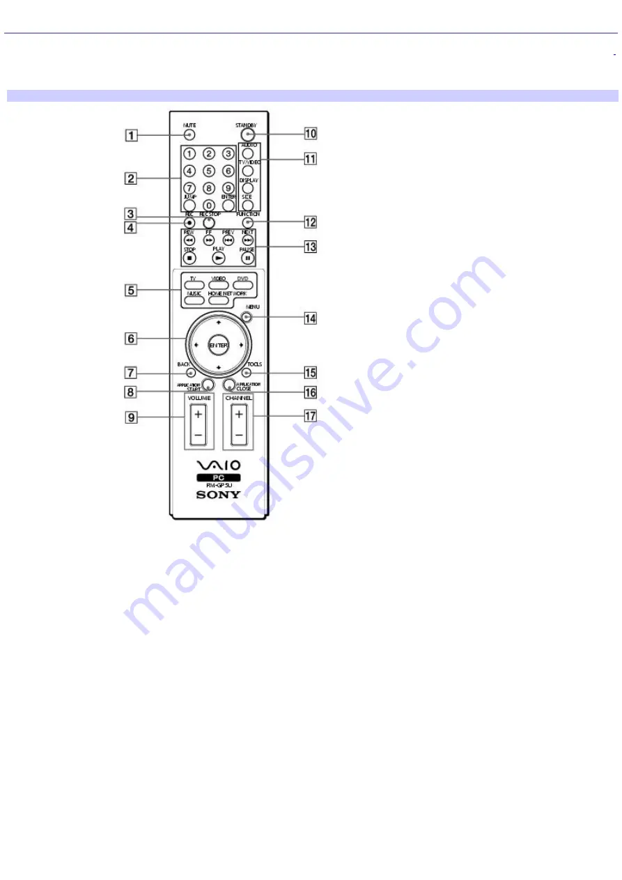 Sony VAIO PCV-RS512 Manual Download Page 15