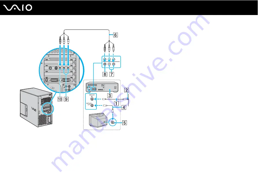 Sony Vaio VGC-RC300 Series User Manual Download Page 56