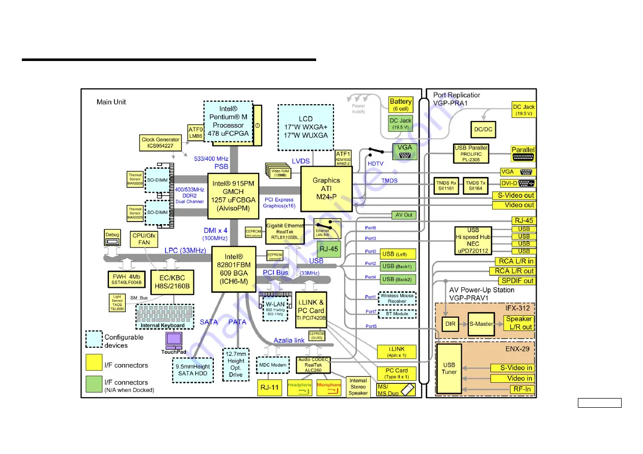 Sony Vaio VGN-A317M Service Manual Download Page 10