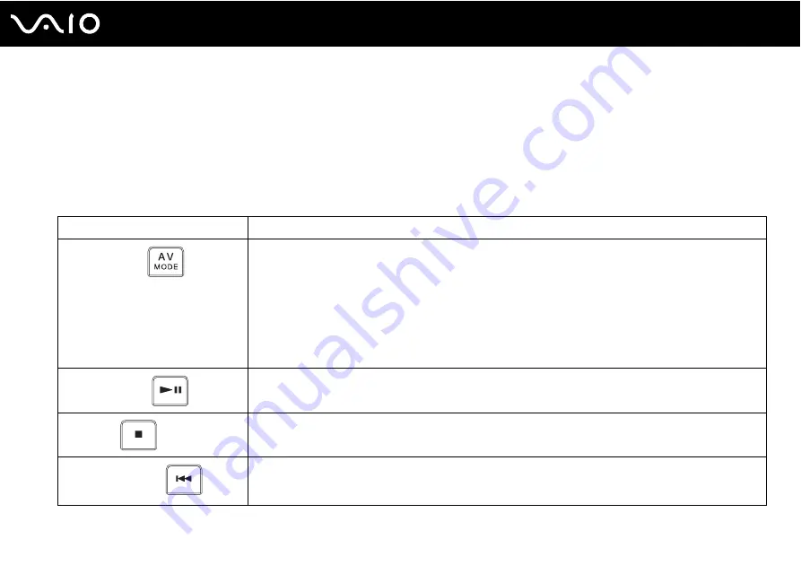 Sony VAIO VGN-FJ200 Series User Manual Download Page 38