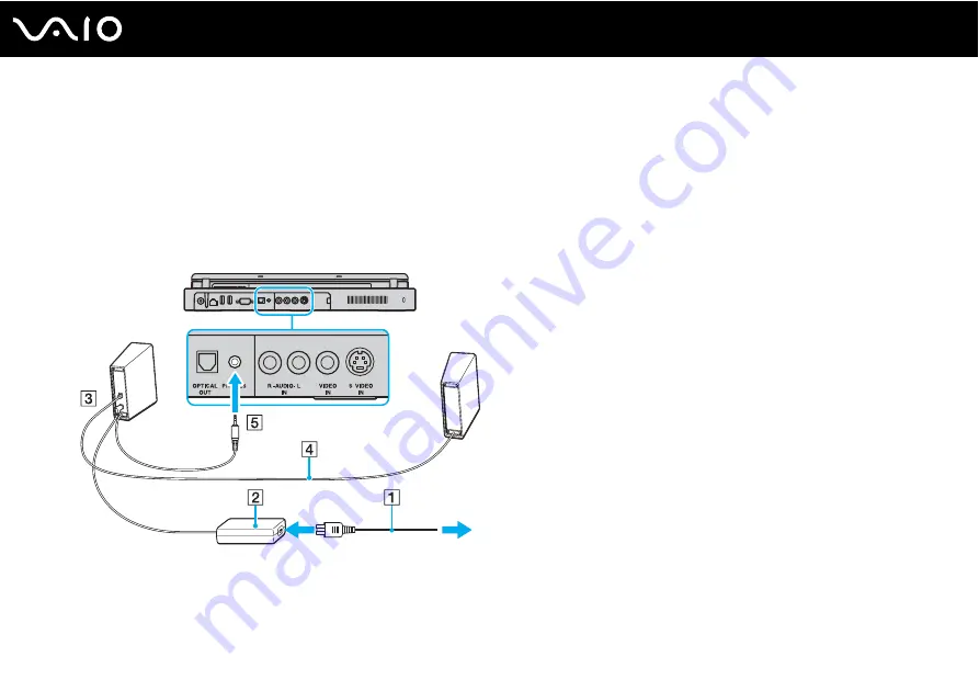 Sony VAIO VGN-FS800 Series User Manual Download Page 74