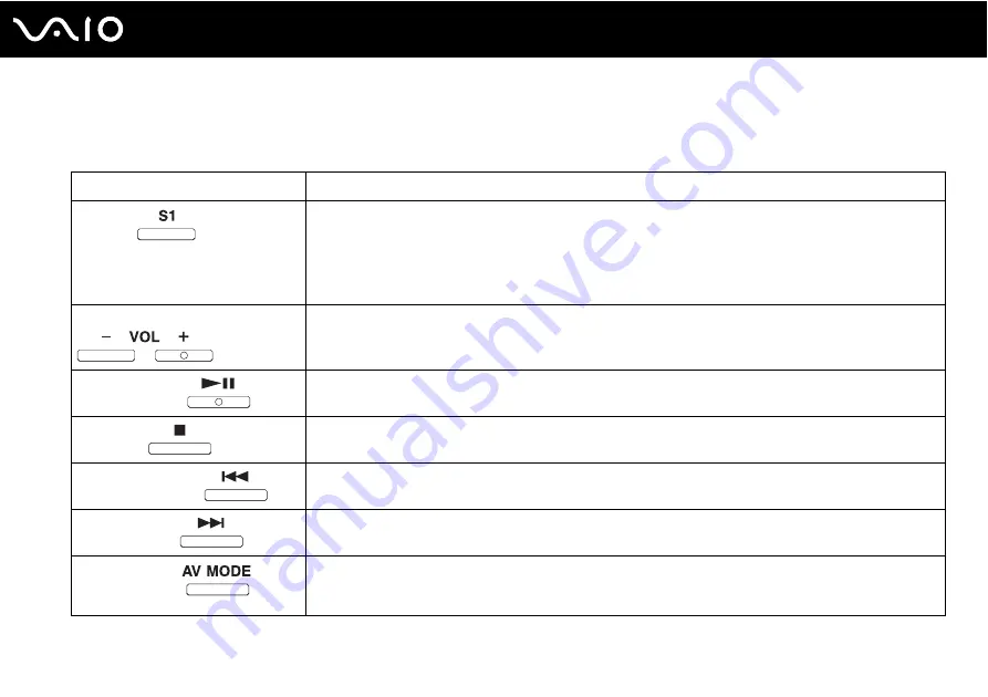 Sony VAIO VGN-FW280J User Manual Download Page 32