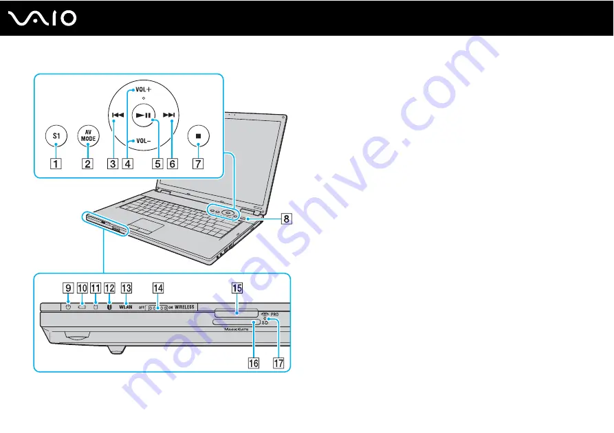 Sony VAIO VGN-FZ200 Series User Manual Download Page 14