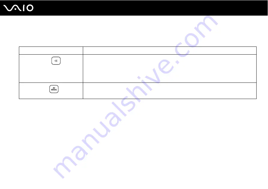 Sony VAIO VGN-NS100 Series User Manual Download Page 33