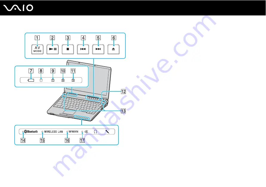 Sony VAIO VGN-TX600 Series User Manual Download Page 13