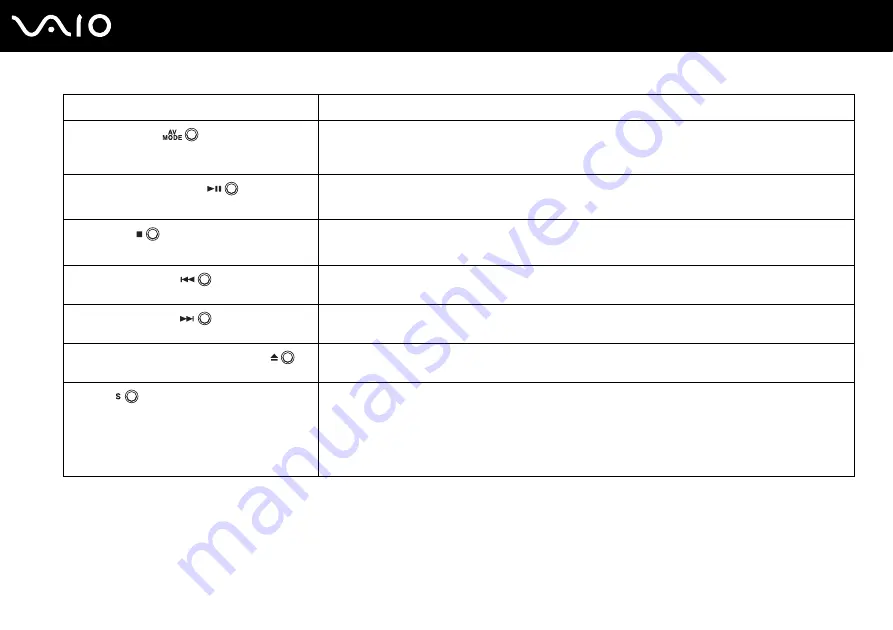 Sony VAIO VGN-TZ200 Series Скачать руководство пользователя страница 38