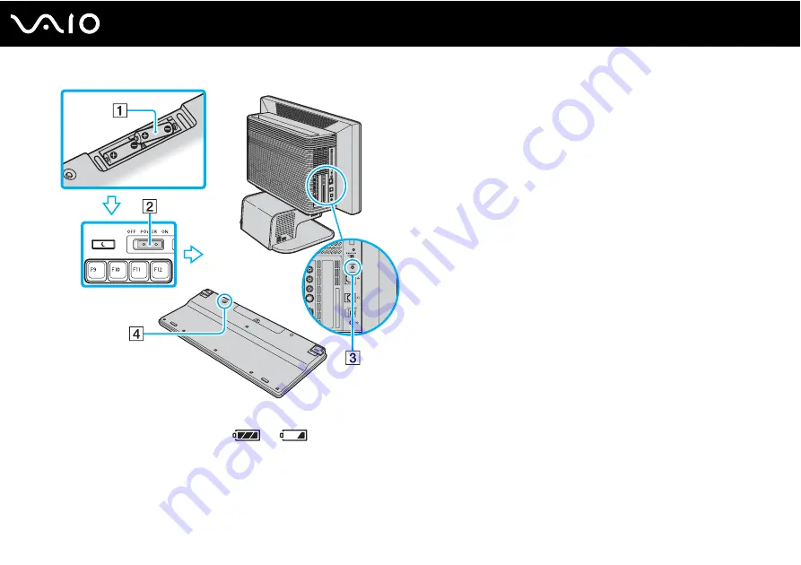 Sony VGC-VA10G - VAIO VA TV-PC Скачать руководство пользователя страница 24